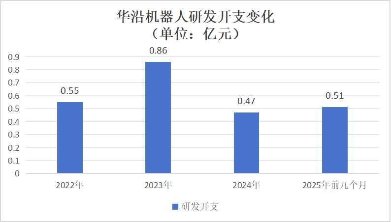 超额认购5059倍!南科大教授造机器人,干出一个IPO