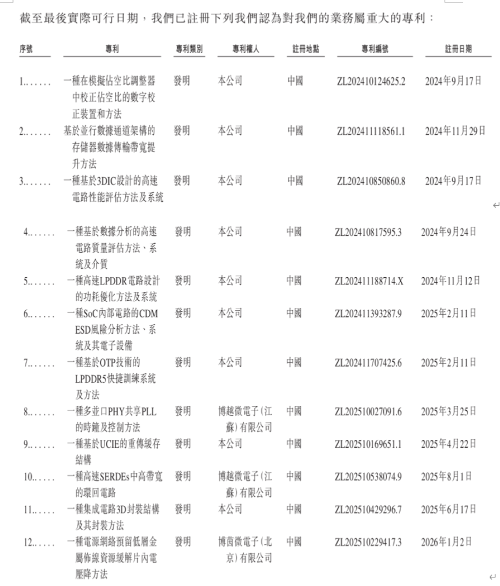 华为投的北京芯片企业,要IPO了!营收3年大涨554%