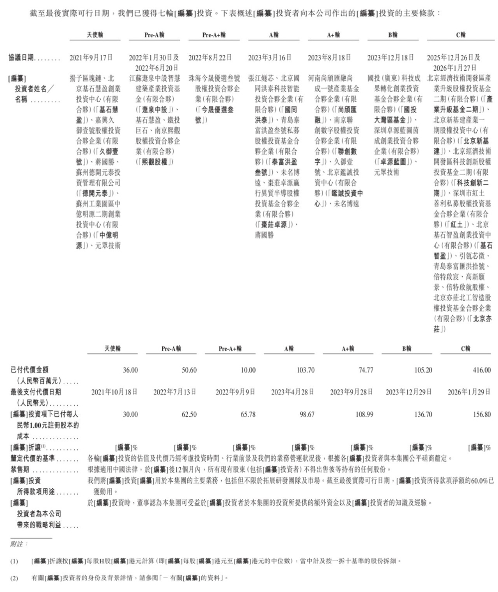 华为投的北京芯片企业,要IPO了!营收3年大涨554%