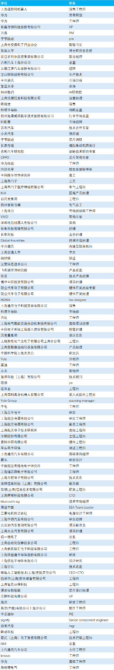 IIC Shanghai 2026 即将开幕!3月31日-4月1日上海举办