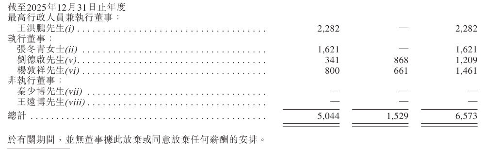 华为投的北京芯片企业,要IPO了!营收3年大涨554%