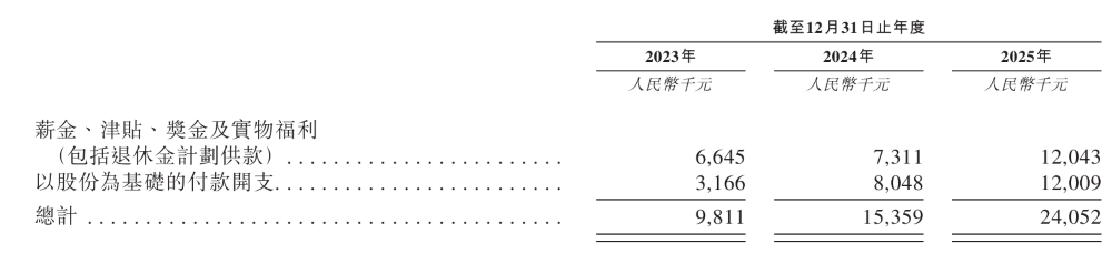 华为投的北京芯片企业,要IPO了!营收3年大涨554%