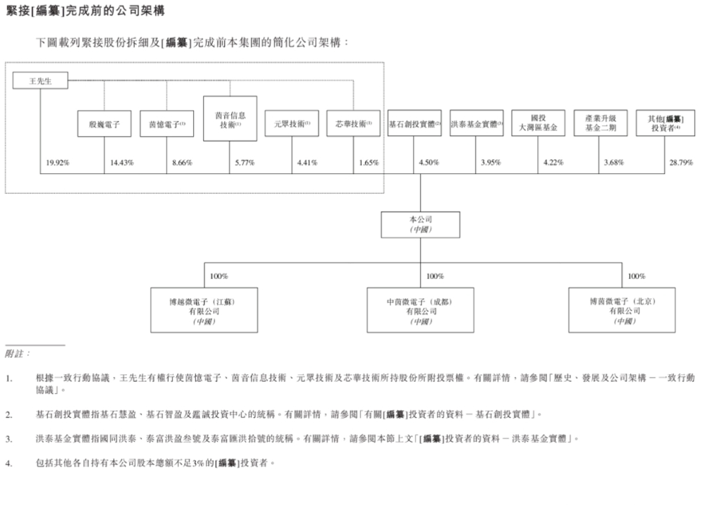 华为投的北京芯片企业,要IPO了!营收3年大涨554%