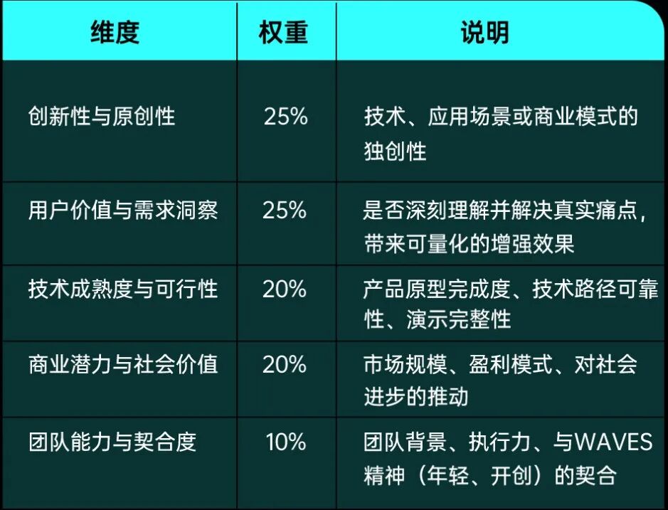 2026有智青年挑战赛,报名通道全面开启!