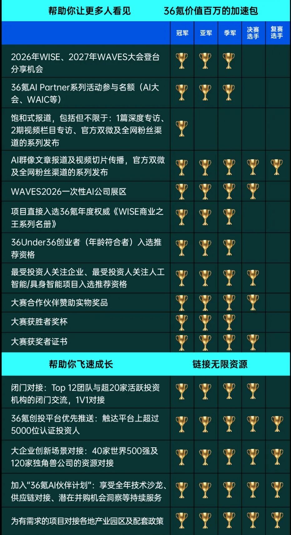 2026有智青年挑战赛,报名通道全面开启!