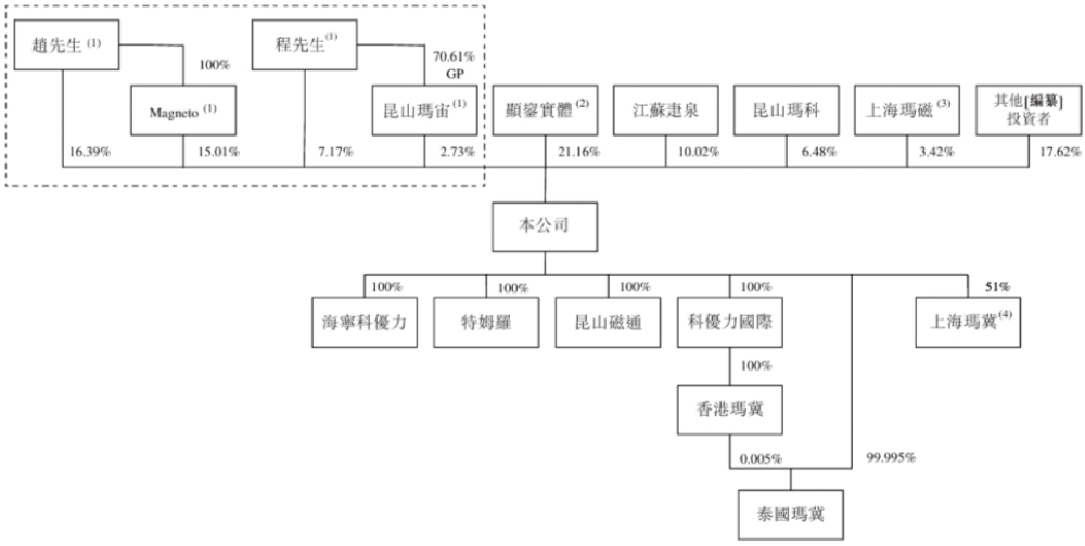 国内第一、全球第六,江苏功率电感商冲刺IPO!供货英伟达高通AMD