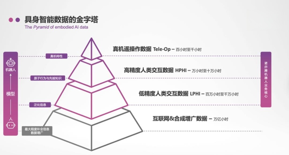 机器人舞姿爆红背后:具身智能行业“卡脖子”难题,终于有了新解法