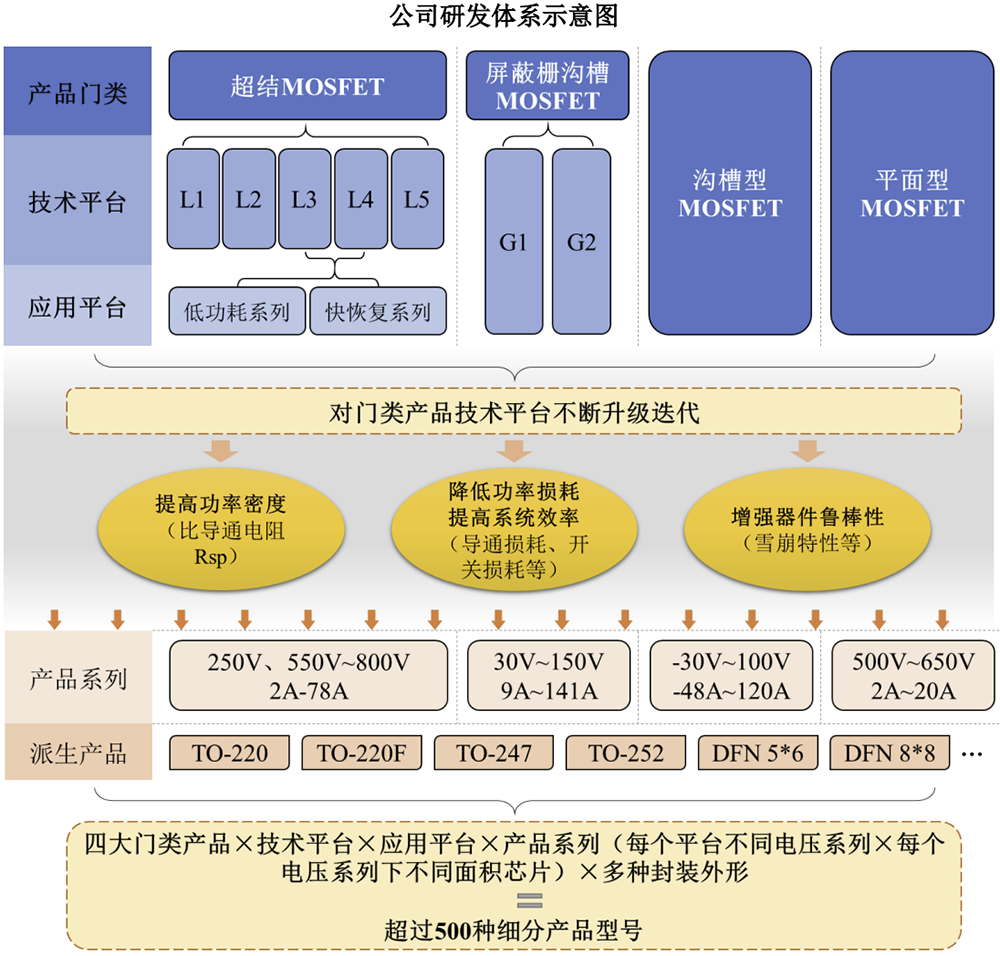 陕西半导体“链主”企业,重启IPO