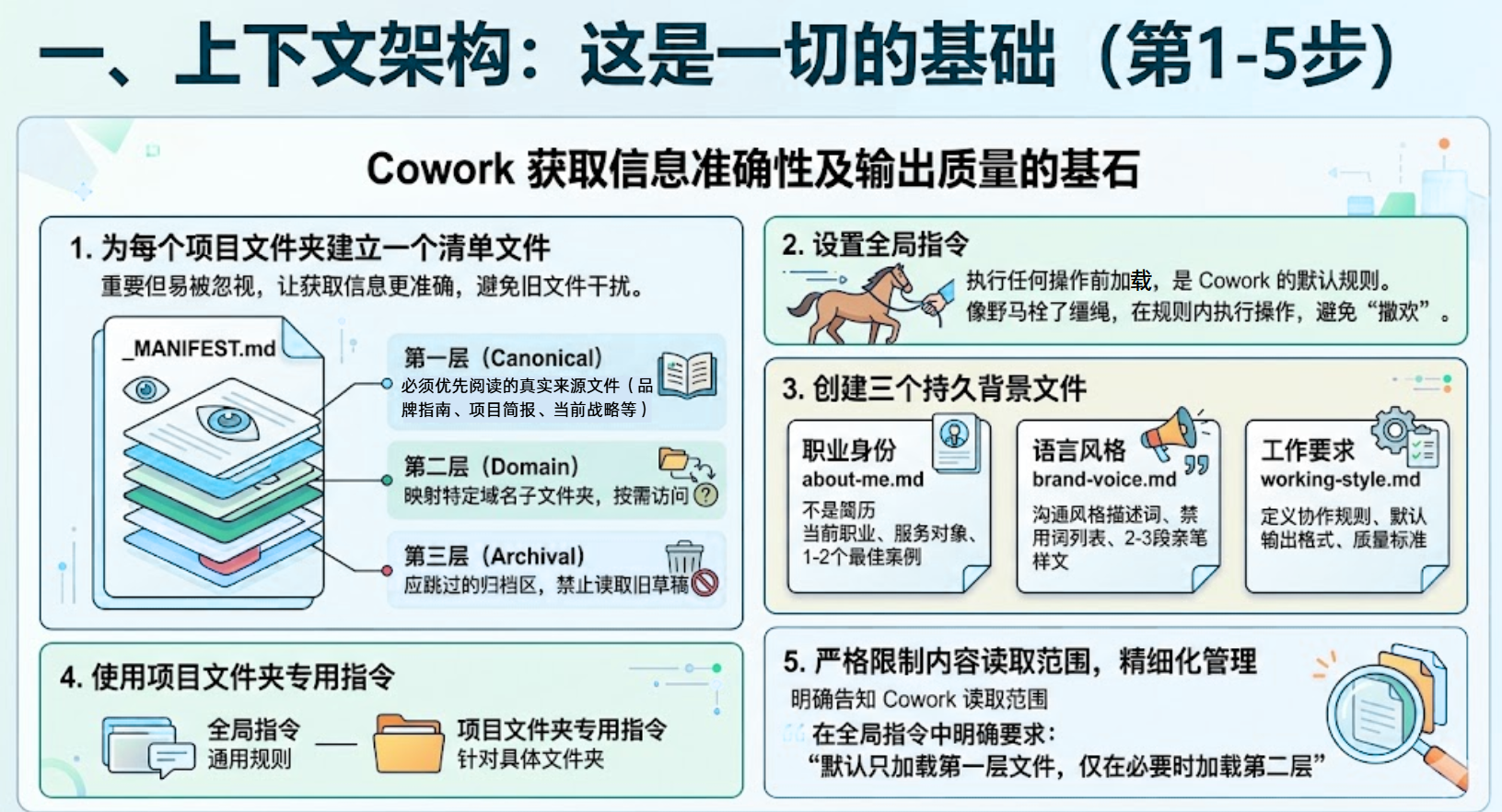干货!让Claude Cowork真好用的17个神操作