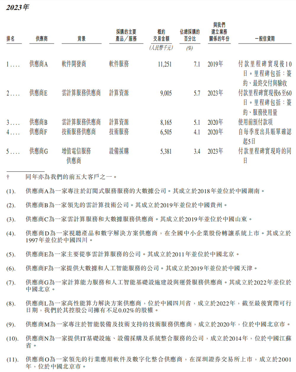 北京冲出“大模型决策第一股”,国家队创业,干到行业第一