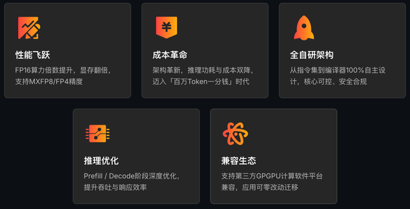首发|杭州GPU独角兽再获超10亿融资,要把百万Token成本压至一分钱