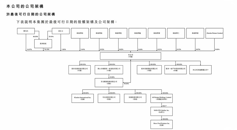 泳池机器人第一股来了!三年收入翻倍,99%来自海外