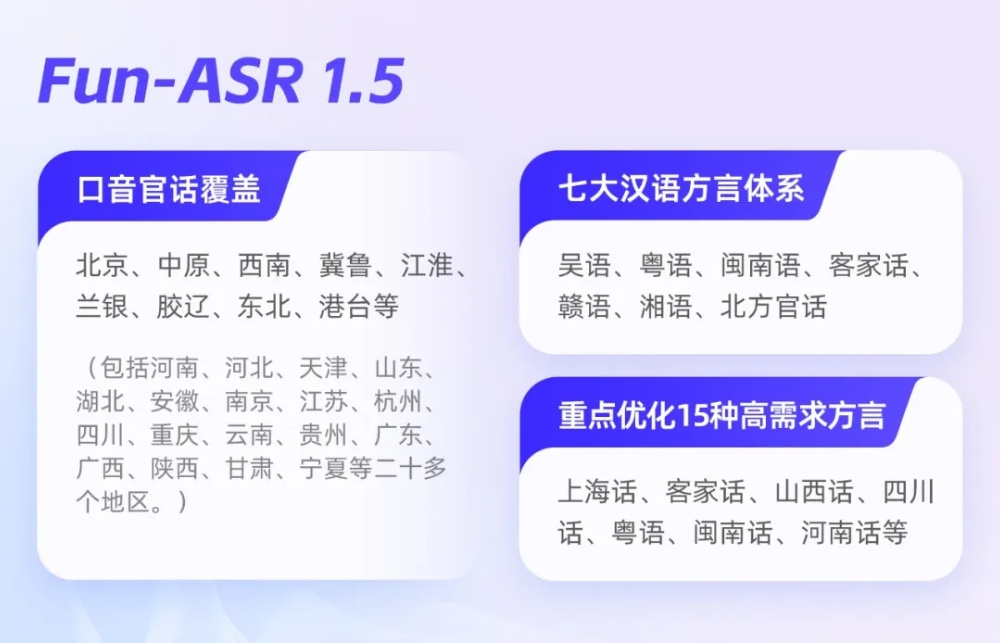 阿里甩出AI语音转写神器!准确率击败字节腾讯,连方言都能写对
