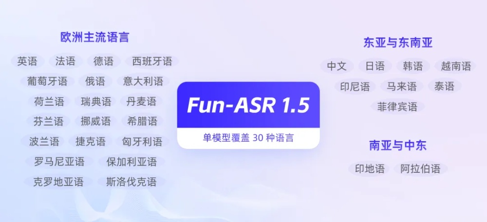 阿里甩出AI语音转写神器!准确率击败字节腾讯,连方言都能写对