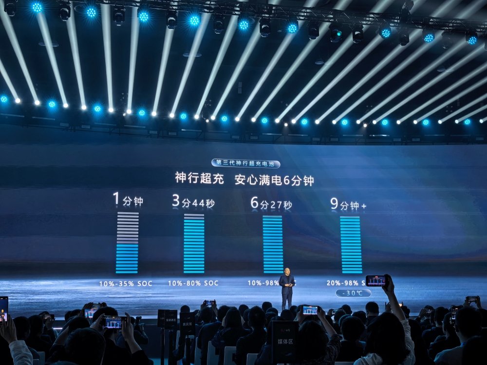 6分钟充满、续航1500公里!宁德时代给油车“判死刑”