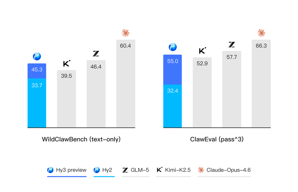 今天,姚顺雨在DeepSeek V4前交卷了