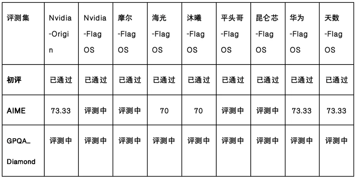8大国产AI芯片火速适配DeepSeek-V4!华为百度阿里全吻上来了