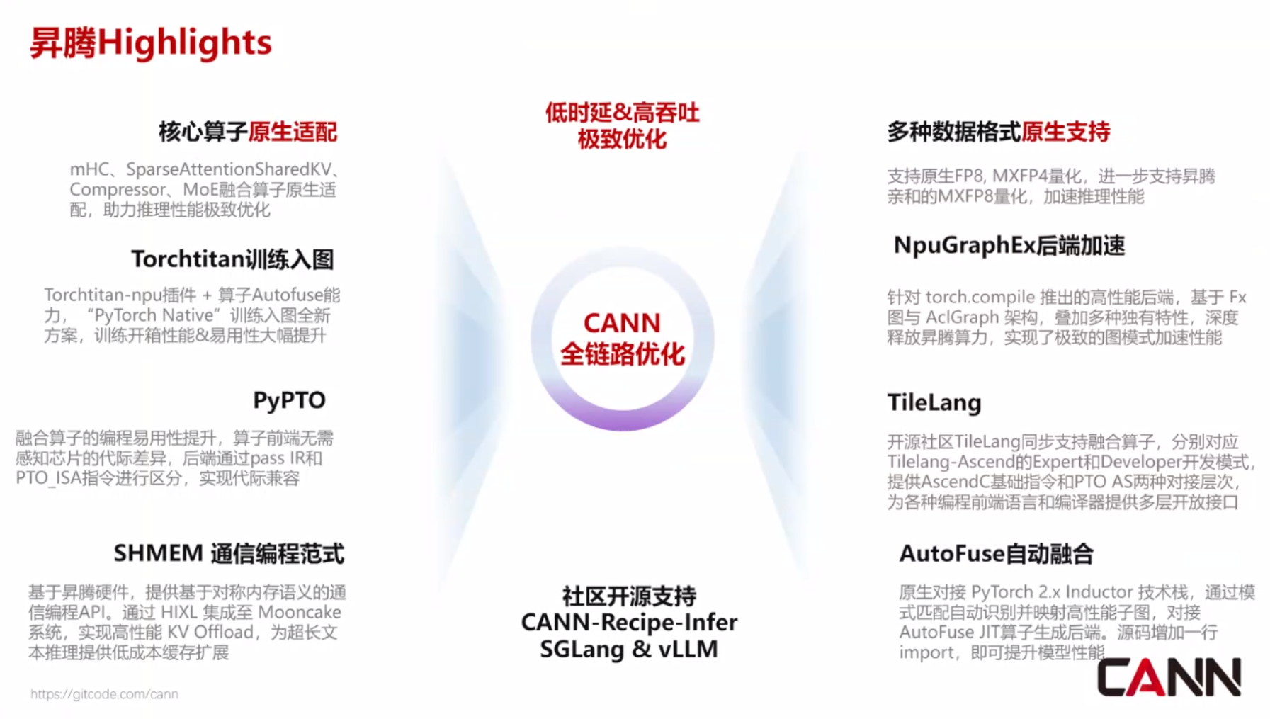 8大国产AI芯片火速适配DeepSeek-V4!华为百度阿里全吻上来了