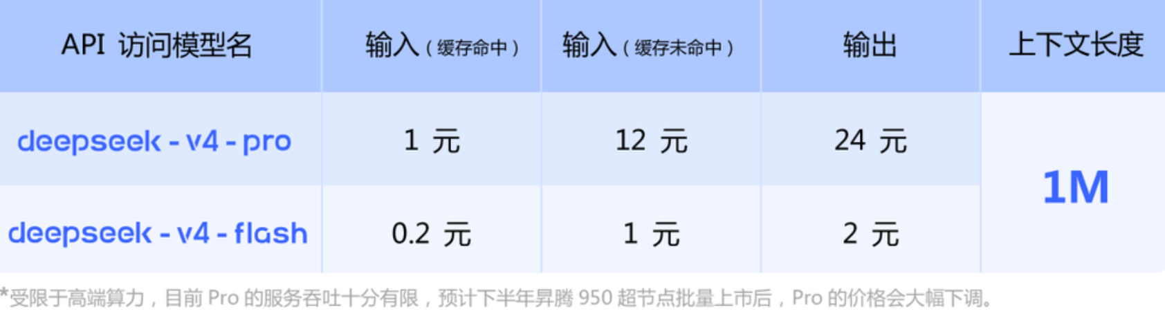 8大国产AI芯片火速适配DeepSeek-V4!华为百度阿里全吻上来了