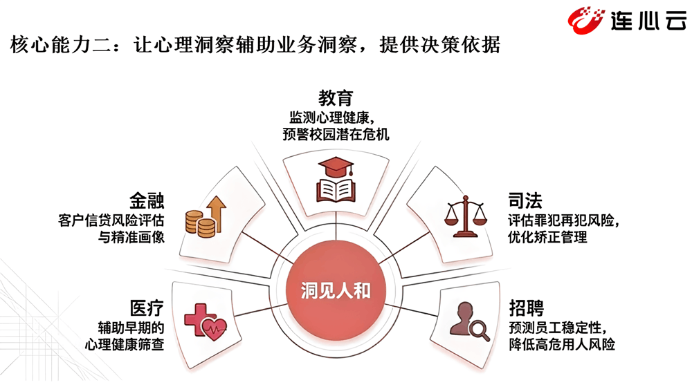 连信数字/连心云黄杏:语言之外,为什么“看懂人心”才是AI的终极考题?
