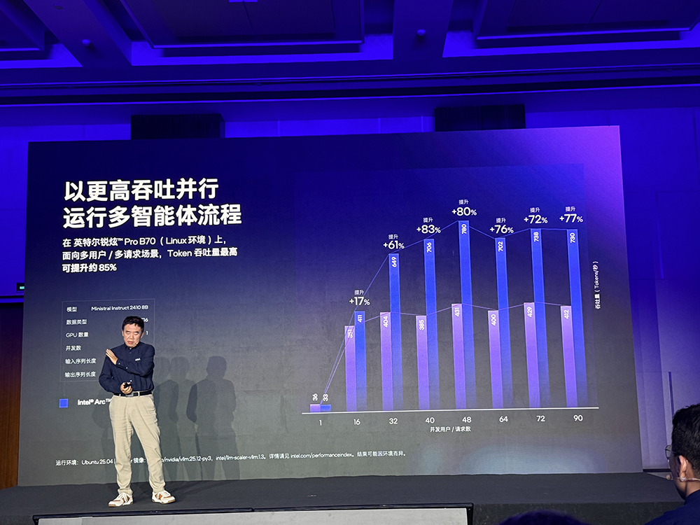 让80只“龙虾”并排干活,AI工作站需要什么样的芯片?