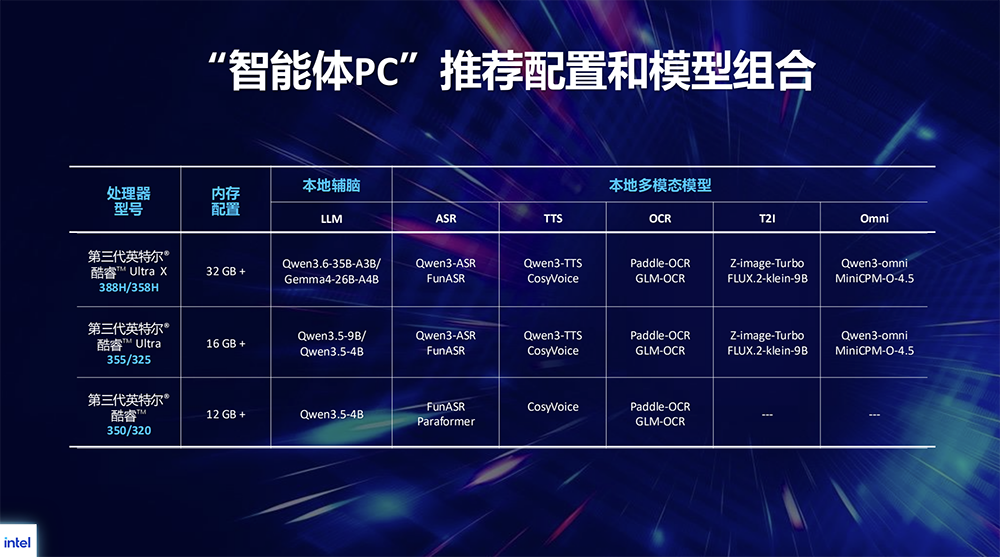 智能体PC怎么玩转?英特尔端出一份硬件配置指南
