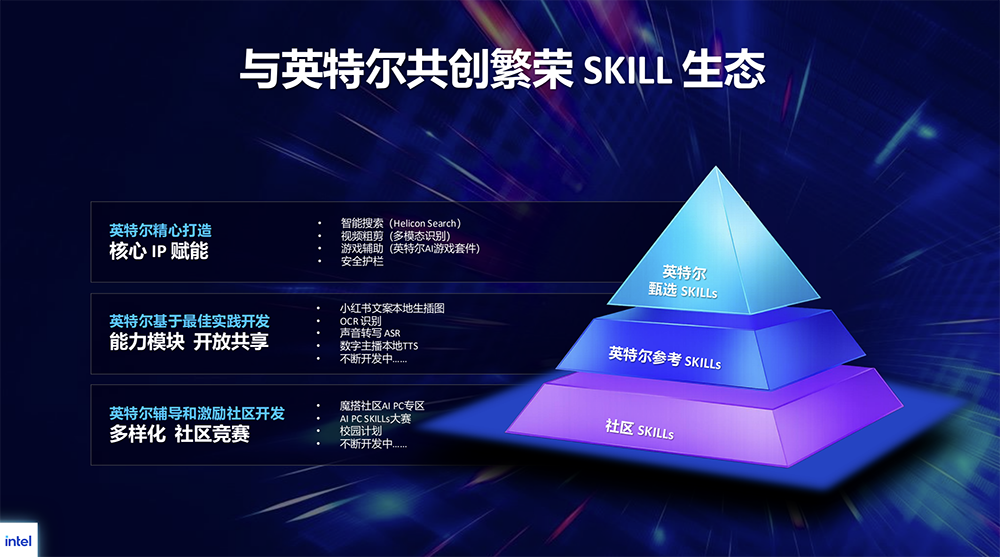 智能体PC怎么玩转?英特尔端出一份硬件配置指南