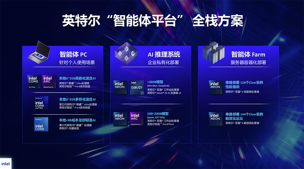 智能体PC怎么玩转?英特尔端出一份硬件配置指南