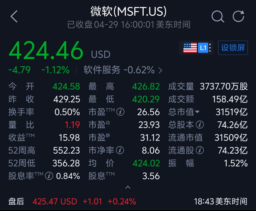 AI业务狂飙123%!买芯片猛烧钱,微软不再靠OpenAI吸金