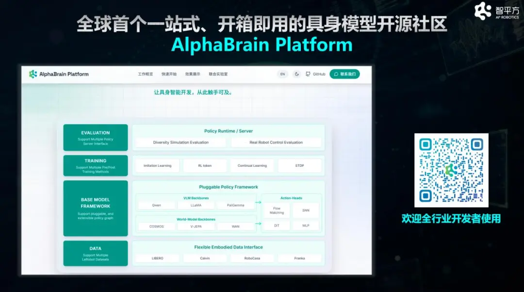 VLA被终结了吗?智平方郭彦东:没有!它在世界模型的加持下持续进化,变得更强