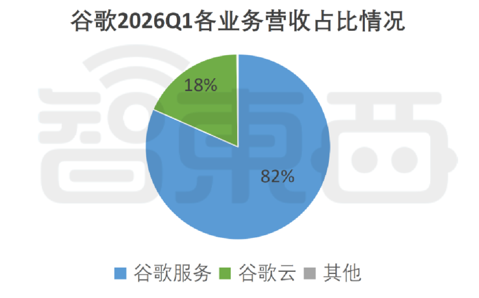 净利暴涨80%,谷歌靠AI猛吸金,Geimini用户破3.5亿人