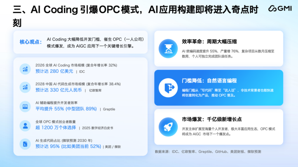 GMI Cloud蒋剑彪:全球AI产业的范式转移,从“模型为王”到“系统制胜”