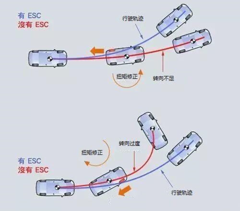 被忽视的“保命配置”,正掀起一场车圈暗战