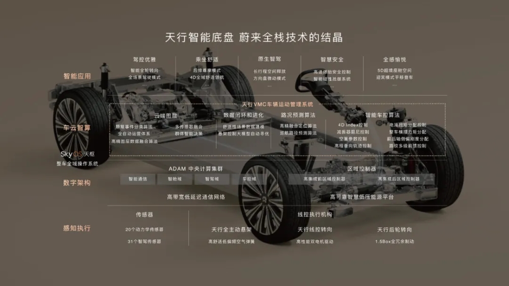 被忽视的“保命配置”,正掀起一场车圈暗战