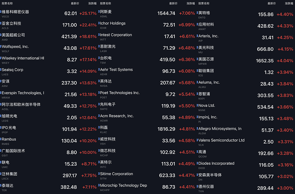 218亿,黄仁勋投了光纤大王
