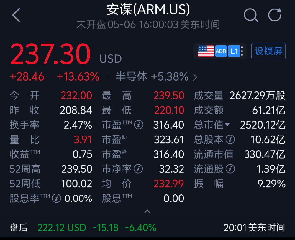 Arm创下史上最高年度营收!自研CPU意向订单已超20亿美元