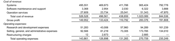 二季度营收超45亿元,市值达2600亿元!美国仓储机器人巨头公布Q2财报