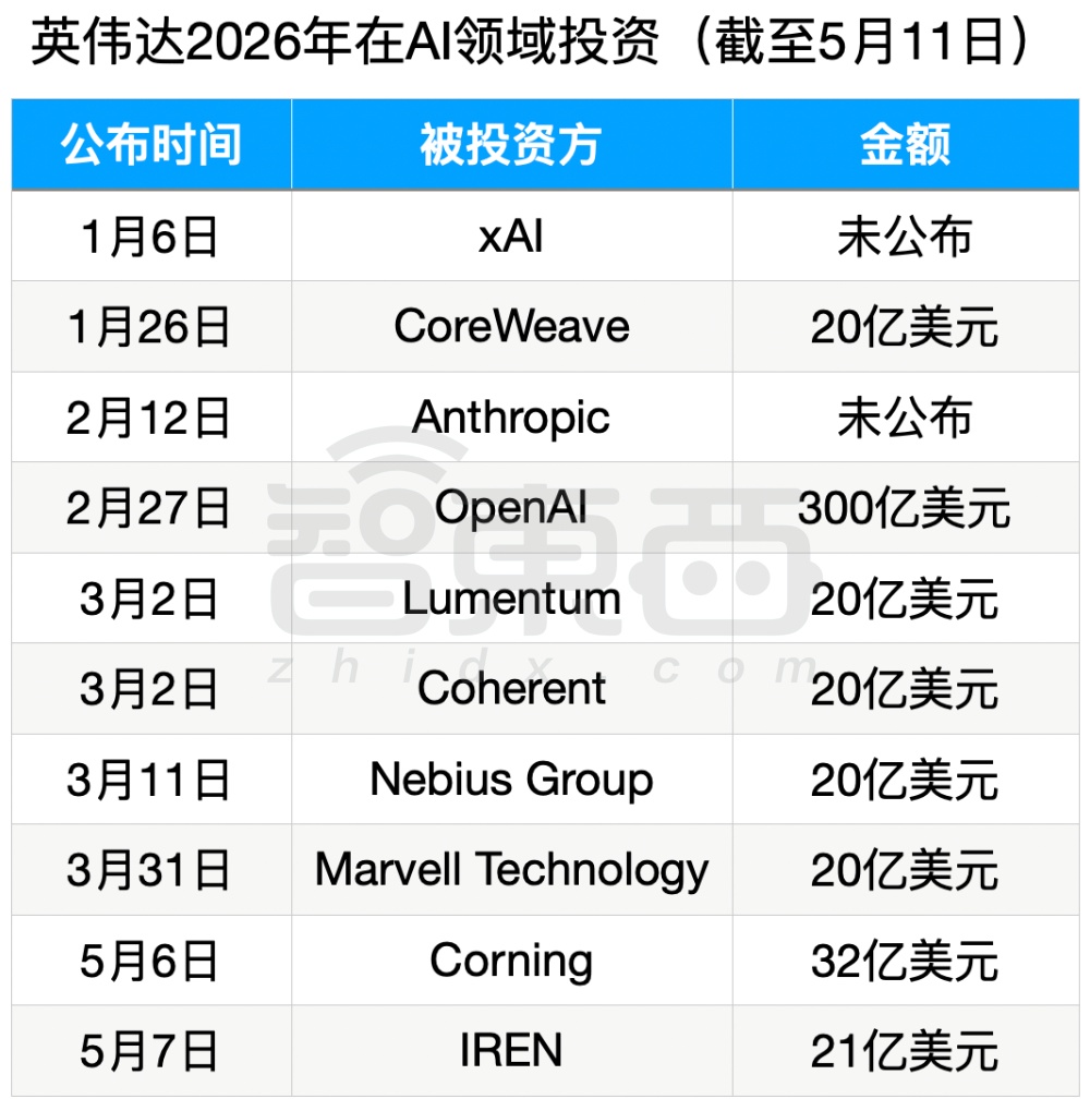 3080亿!黄仁勋今年砸向AI的钱,快够买一个DeepSeek了