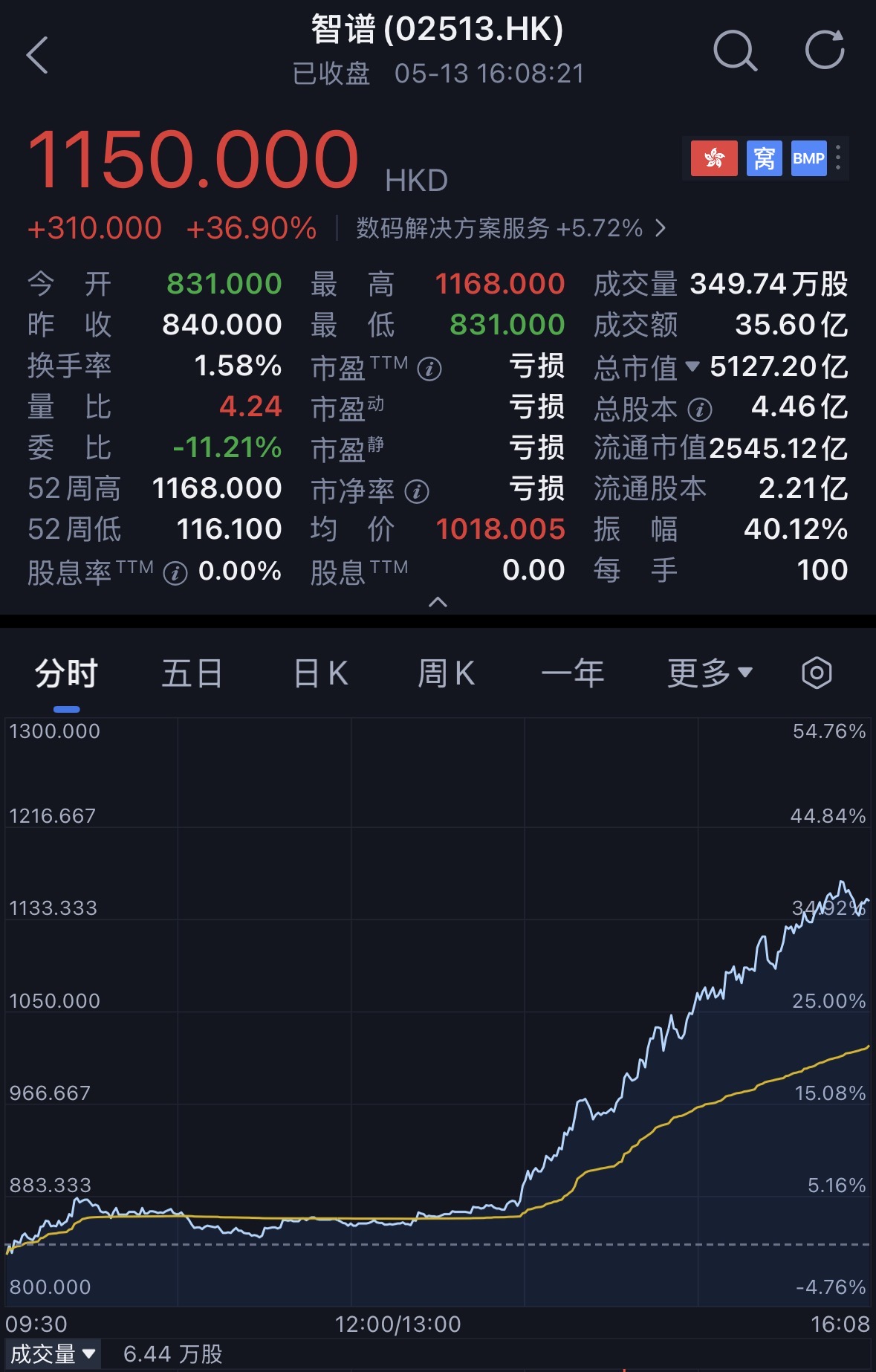 智谱首破5000亿!六小虎与DeepSeek千亿估值竞赛,谁的拳头最硬?
