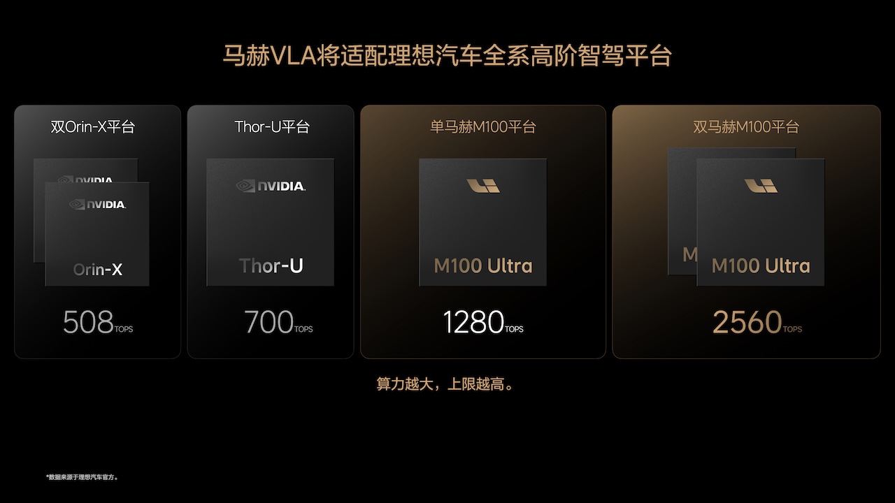 李想放大招,800V全主动悬架杀到40万级!新一代L9开卖