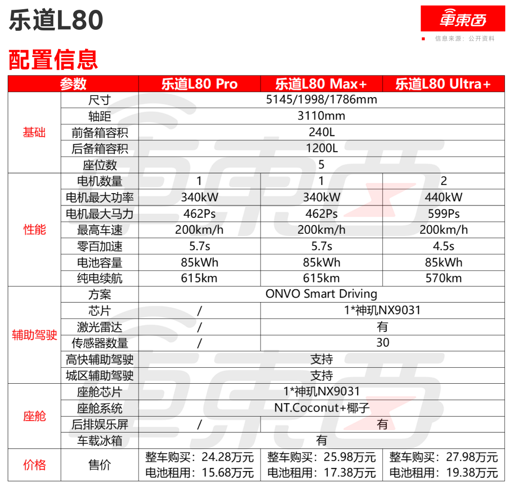 乐道L80 24.28万起开售!李斌20分钟光速发布,现场展示车内大空间