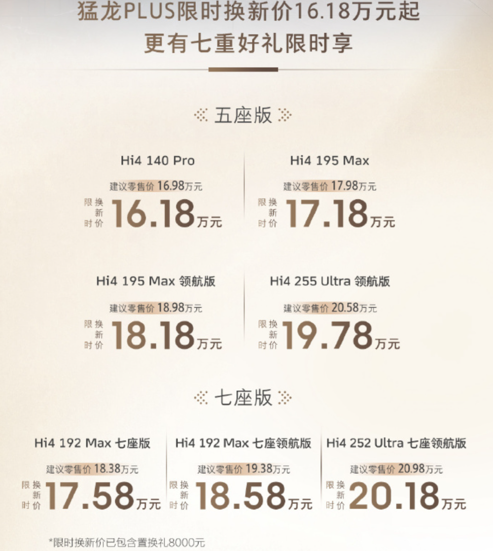 长城猛龙PLUS 16.98万起开售!全系标配四驱,支持城市NOA
