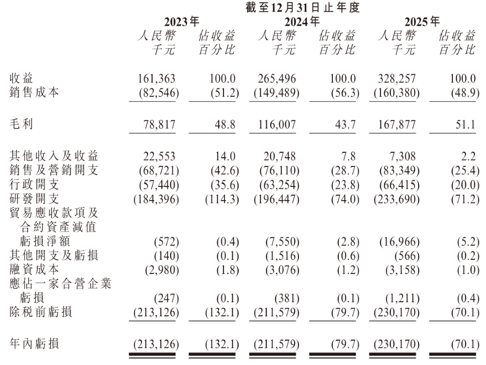 刚刚,北京L4自动驾驶公司港股敲钟!开盘破发市值75亿元