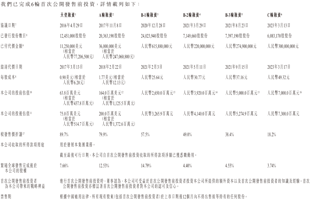 刚刚,北京L4自动驾驶公司港股敲钟!开盘破发市值75亿元