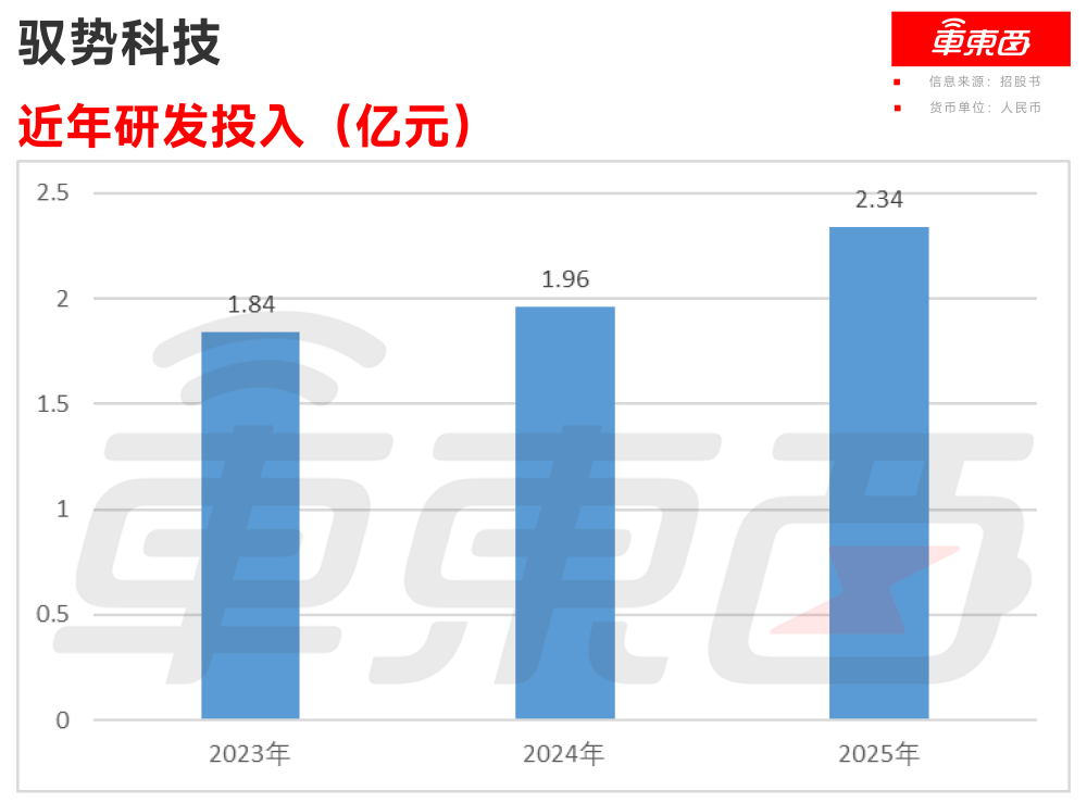 刚刚,北京L4自动驾驶公司港股敲钟!开盘破发市值75亿元