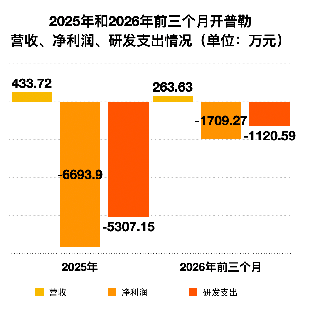 4亿!上海机器人创企被收购了