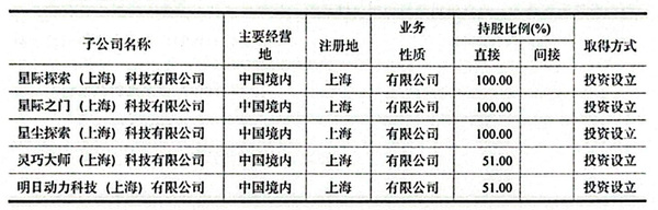 4亿!上海机器人创企被收购了