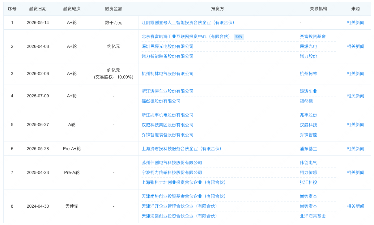 4亿!上海机器人创企被收购了