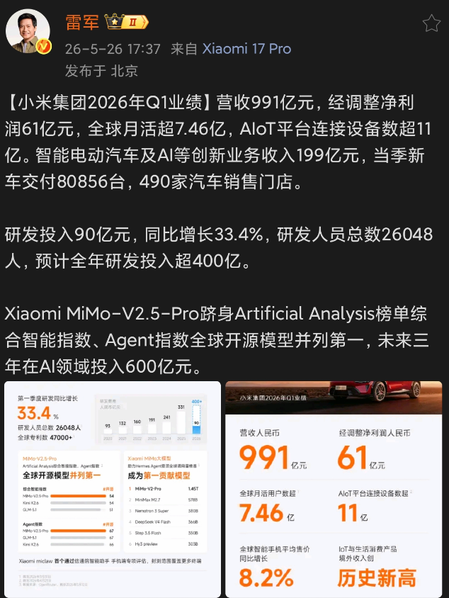 罗福莉大干AI的一季度,小米净利润跌43%,研发投入涨33%