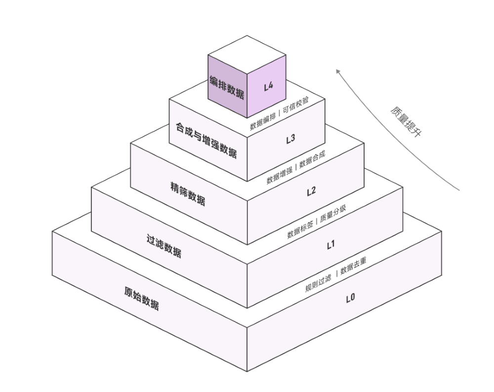 最大开源中文预训练合成数据集来了!面壁清华端出6000亿Token大模型“精饲料”